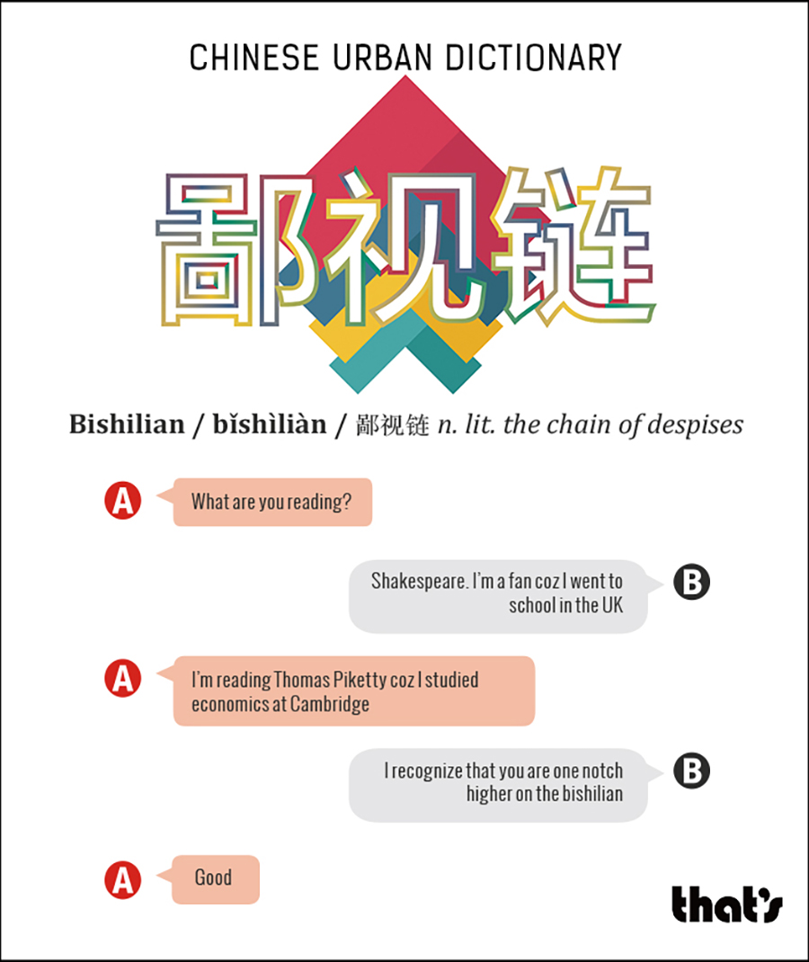 Chinese Urban Dictionary: Bishilian – Thatsmags.com