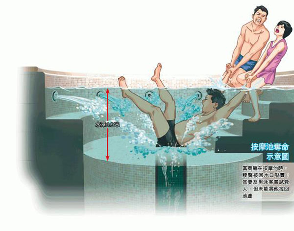 Mainland businessman drowns in hot tub at Macau Four Seasons after pumping  system malfunction – Thatsmags.com